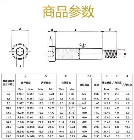 内六角卸料螺栓规格标准