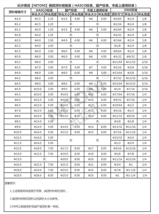 模具顶针厂家加工批发规格表