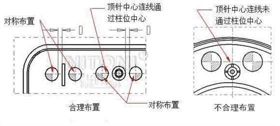 塑胶模具配件故障之顶针断裂或变形