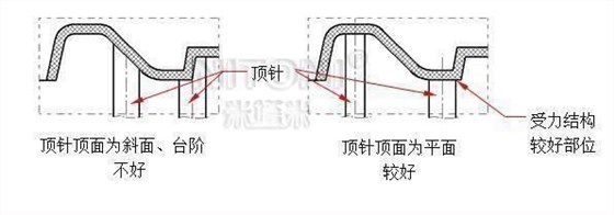 塑胶模具配件故障之顶针断裂或变形