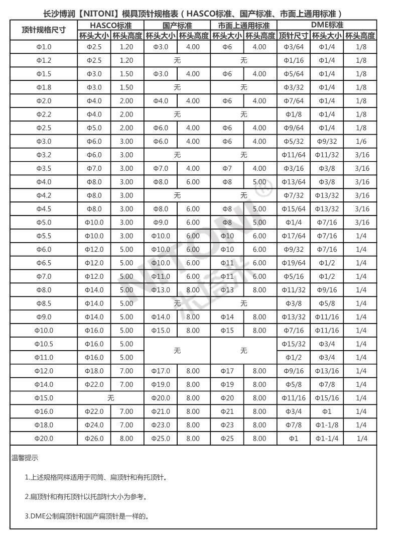 模具顶针厂家加工批发规格表