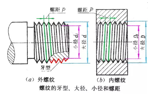 做模具:公差与配合100问